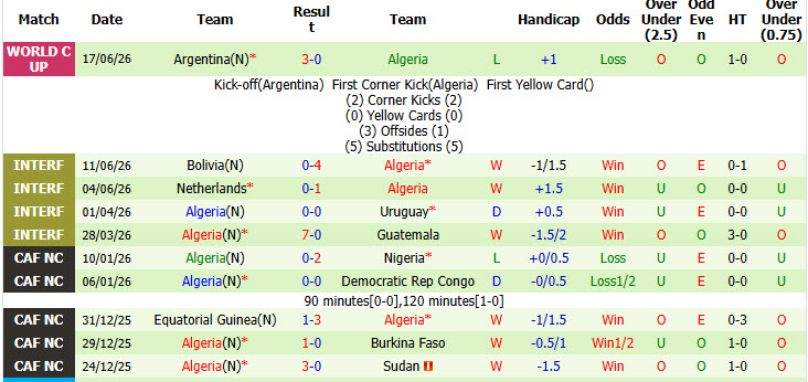 Nhận định, soi kèo Jordan vs Algeria, 10h00 ngày 23/6: Bầy cáo trút giận - Ảnh 4