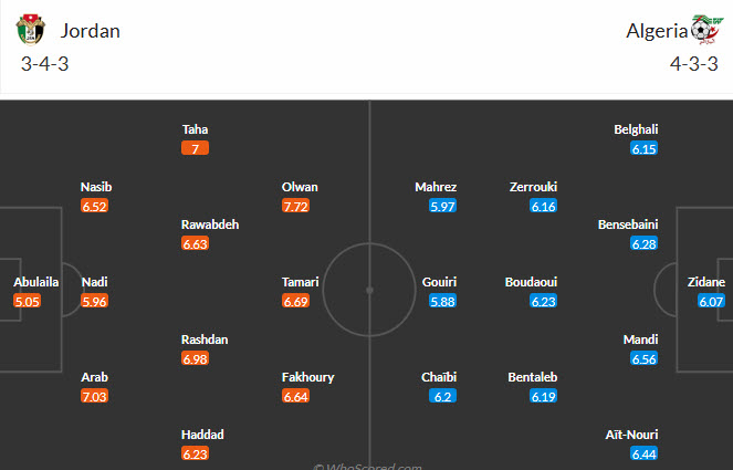 Nhận định, soi kèo Jordan vs Algeria, 10h00 ngày 23/6: Bầy cáo trút giận - Ảnh 5
