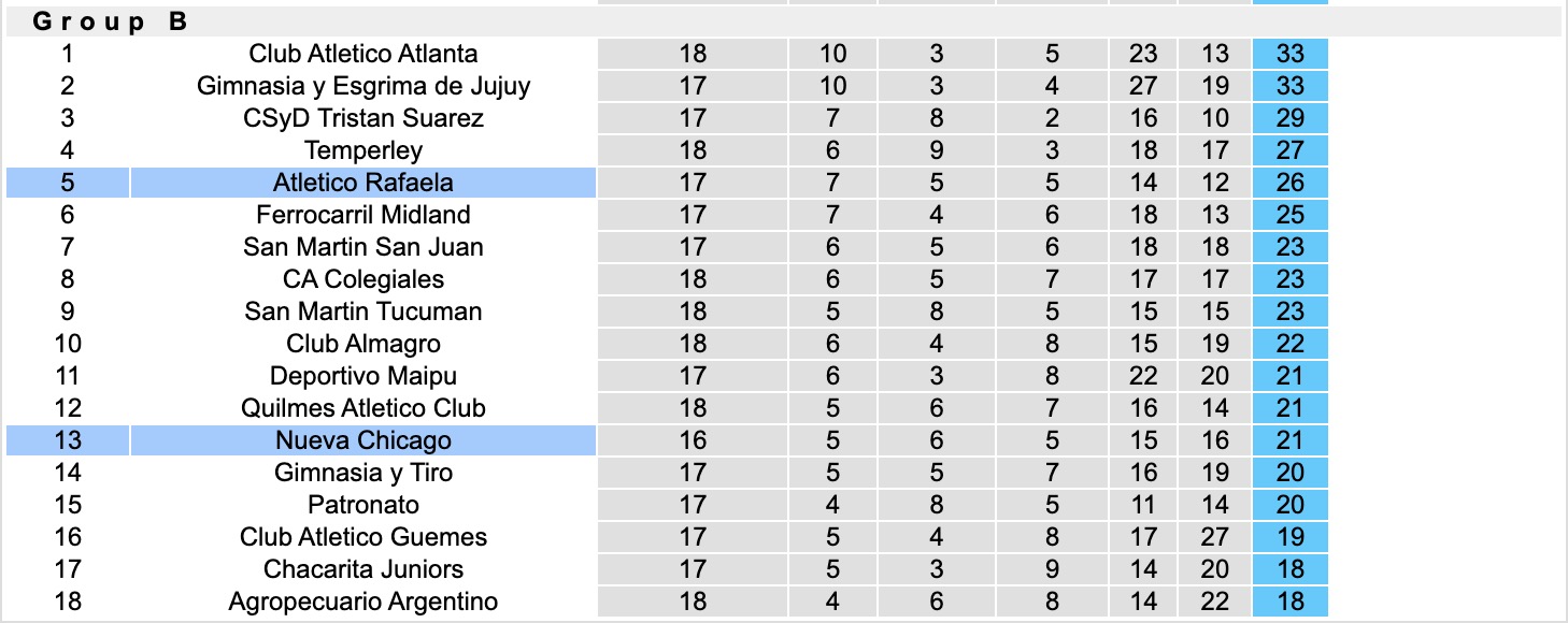 Nhận định, soi kèo Nueva Chicago vs Atletico Rafaela, 04h30 ngày 24/6: Trái đắng xa nhà - Ảnh 4