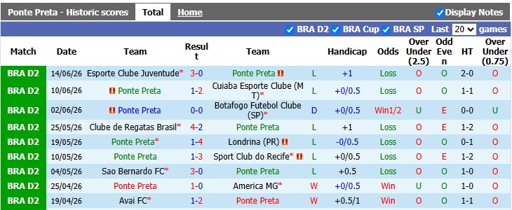 Nhận định, soi kèo Ponte Preta vs Gremio, 6h00 ngày 23/6: Khó cho chủ nhà - Ảnh 1