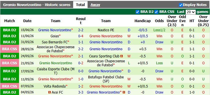 Nhận định, soi kèo Ponte Preta vs Gremio, 6h00 ngày 23/6: Khó cho chủ nhà - Ảnh 2