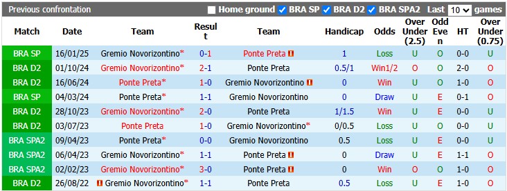 Nhận định, soi kèo Ponte Preta vs Gremio, 6h00 ngày 23/6: Khó cho chủ nhà - Ảnh 3
