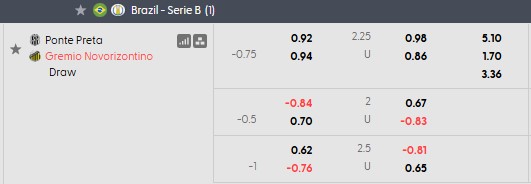 Nhận định, soi kèo Ponte Preta vs Gremio, 6h00 ngày 23/6: Khó cho chủ nhà - Ảnh 5
