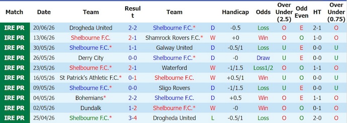 Nhận định, soi kèo Shelbourne vs Bohemians, 1h45 ngày 23/6: Cơ hội vươn lên - Ảnh 1