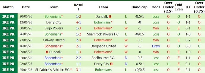 Nhận định, soi kèo Shelbourne vs Bohemians, 1h45 ngày 23/6: Cơ hội vươn lên - Ảnh 2