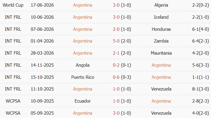 Soi kèo góc Argentina vs Áo, 0h00 ngày 23/06 - Ảnh 1