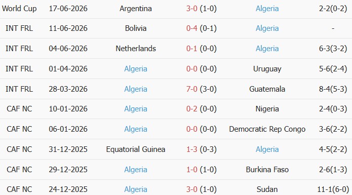 Soi kèo góc Jordan vs Algeria, 10h00 ngày 23/06 - Ảnh 2
