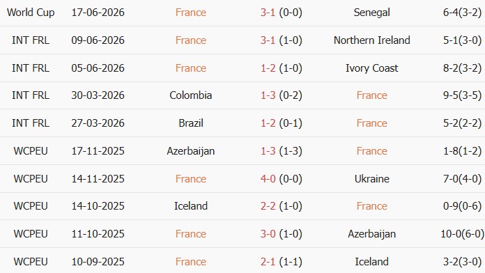 Soi kèo góc Pháp vs Iraq, 4h00 ngày 23/06 - Ảnh 1