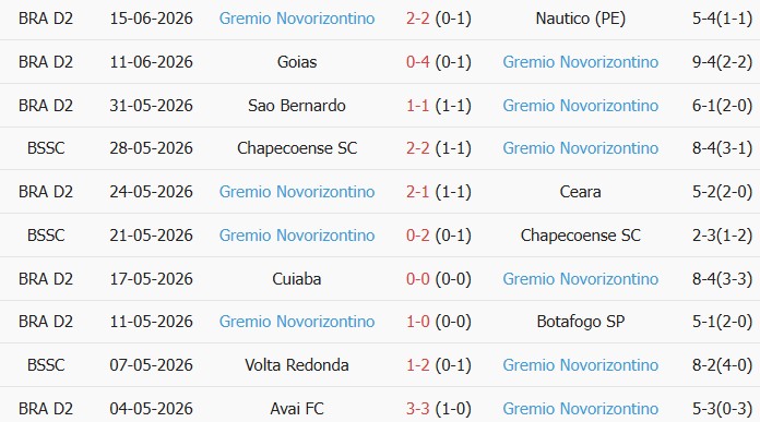 Soi kèo góc Ponte Preta vs Gremio Novorizontino, 6h00 ngày 23/06 - Ảnh 2