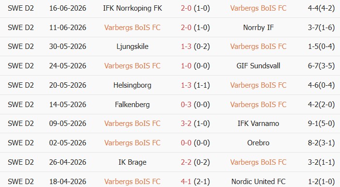 Soi kèo góc Varbergs vs Landskrona, 0h00 ngày 23/06 - Ảnh 1