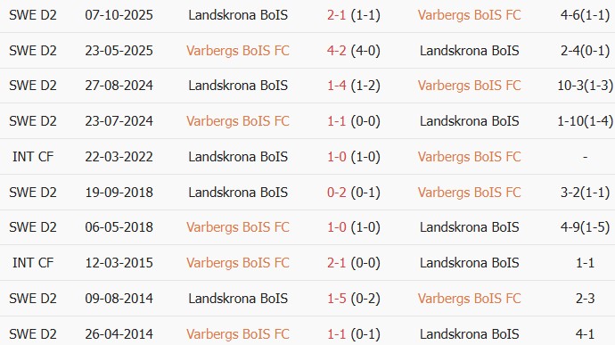 Soi kèo góc Varbergs vs Landskrona, 0h00 ngày 23/06 - Ảnh 3
