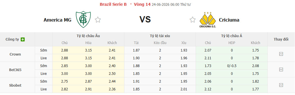 Nhận định, soi kèo America MG vs Criciuma Esporte, 06h00 ngày 24/6: Vực lại tinh thần - Ảnh 1