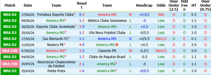 Nhận định, soi kèo America MG vs Criciuma Esporte, 06h00 ngày 24/6: Vực lại tinh thần - Ảnh 2