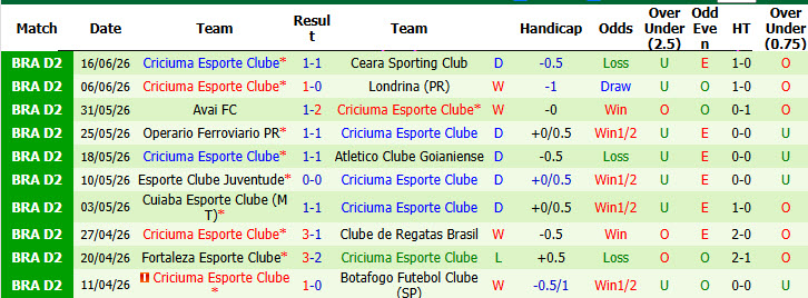 Nhận định, soi kèo America MG vs Criciuma Esporte, 06h00 ngày 24/6: Vực lại tinh thần - Ảnh 3