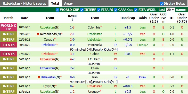 Nhận định, soi kèo Bồ Đào Nha vs Uzbekistan, 0h00 ngày 24/6: Tiếp tục gây thất vọng - Ảnh 2