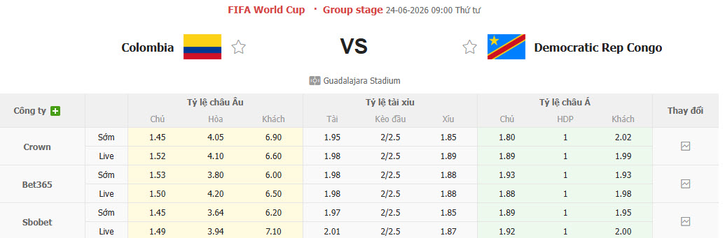 Nhận định, soi kèo Colombia vs CH Congo, 09h00 ngày 24/6: Bức tường vững chắc - Ảnh 2