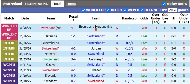 Nhận định, soi kèo thẻ phạt Thụy Sĩ vs Canada, 2h00 ngày 25/6 - Ảnh 1