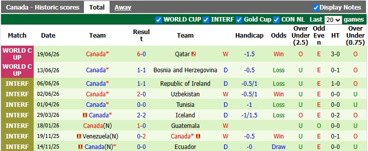 Nhận định, soi kèo thẻ phạt Thụy Sĩ vs Canada, 2h00 ngày 25/6 - Ảnh 2