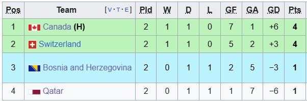 Nhận định, soi kèo thẻ phạt Thụy Sĩ vs Canada, 2h00 ngày 25/6 - Ảnh 4