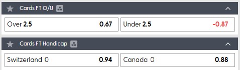 Nhận định, soi kèo thẻ phạt Thụy Sĩ vs Canada, 2h00 ngày 25/6 - Ảnh 6