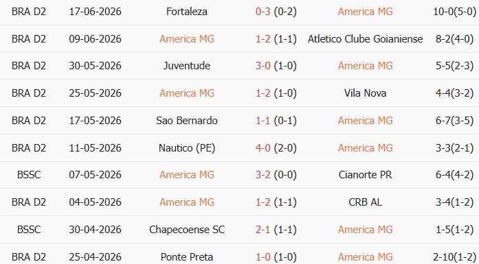 Soi kèo góc America MG vs Criciuma Esporte, 6h00 ngày 24/06 - Ảnh 1