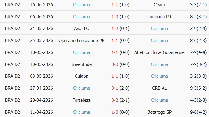 Soi kèo góc America MG vs Criciuma Esporte, 6h00 ngày 24/06 - Ảnh 2