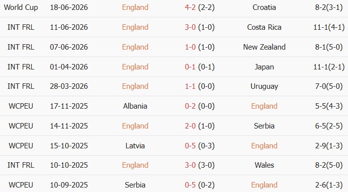 Soi kèo góc Anh vs Ghana, 3h00 ngày 24/06 - Ảnh 1