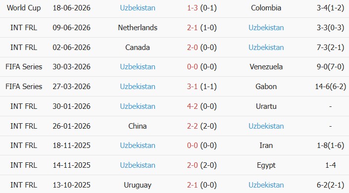 Soi kèo góc Bồ Đào Nha vs Uzbekistan, 0h00 ngày 24/06 - Ảnh 2