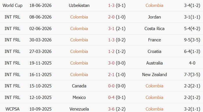 Soi kèo góc Colombia vs CH Congo, 9h00 ngày 24/06 - Ảnh 1