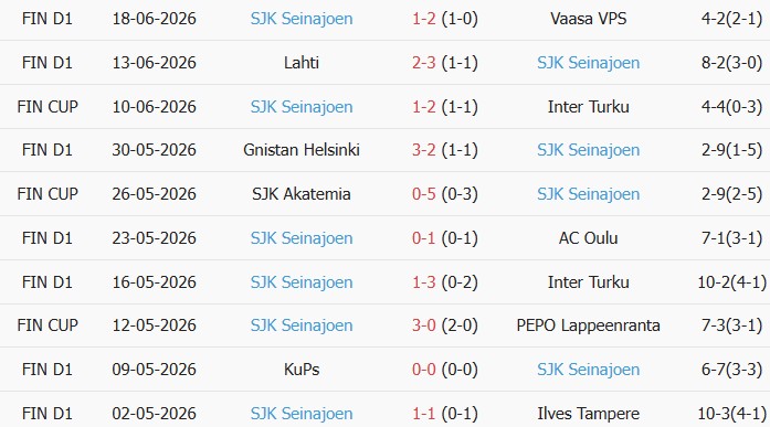 Soi kèo góc Inter Turku vs Seinajoki, 23h00 ngày 23/06 - Ảnh 2