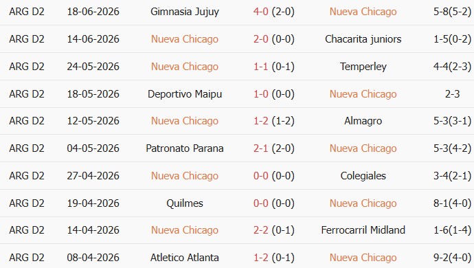 Soi kèo góc Nueva Chicago vs Atletico Rafaela, 4h30 ngày 24/06 - Ảnh 1