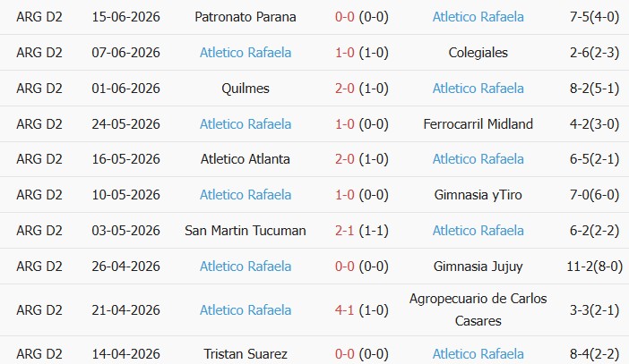 Soi kèo góc Nueva Chicago vs Atletico Rafaela, 4h30 ngày 24/06 - Ảnh 2