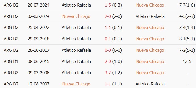Soi kèo góc Nueva Chicago vs Atletico Rafaela, 4h30 ngày 24/06 - Ảnh 3