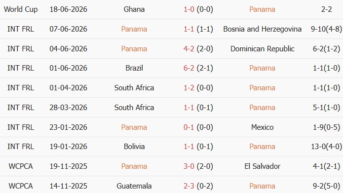 Soi kèo góc Panama vs Croatia, 6h00 ngày 24/06 - Ảnh 1