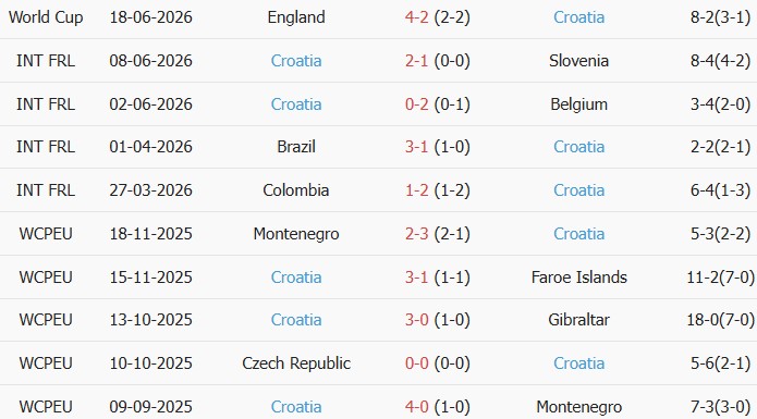 Soi kèo góc Panama vs Croatia, 6h00 ngày 24/06 - Ảnh 2