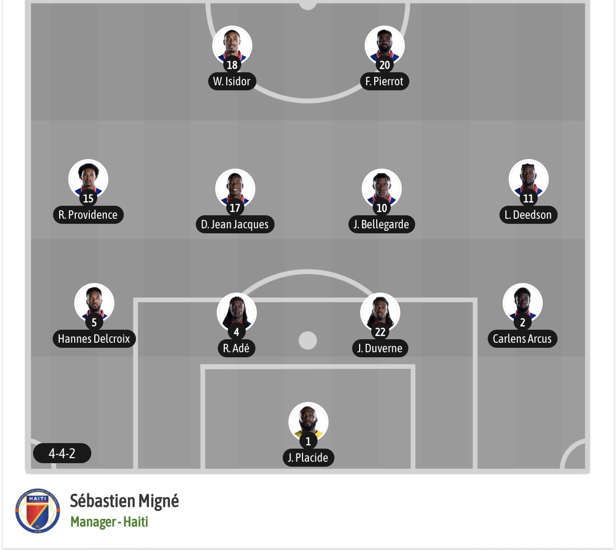 Chuy&ecirc;n gia Tony Ansell dự đo&aacute;n Morocco vs Haiti, 05h00 ng&agrave;y 25/6 - Ảnh 7