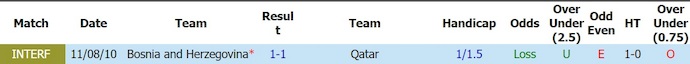 Nhận định, soi kèo Bosnia vs Qatar, 2h00 ngày 25/6: Không đơn giản - Ảnh 3