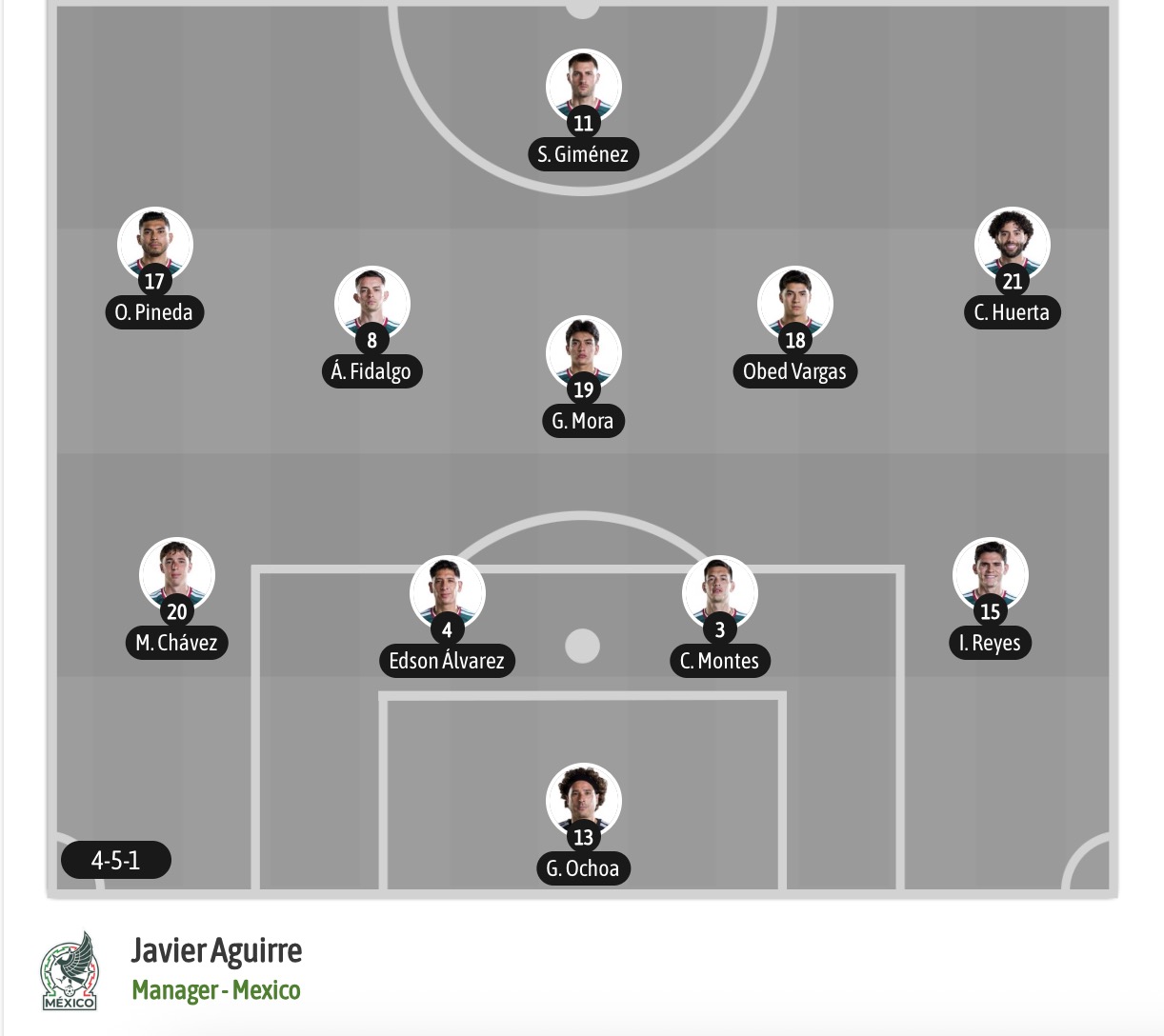 Nhận định, soi kèo CH Séc vs Mexico, 08h00 ngày 25/6: Tin tưởng chủ nhà - Ảnh 7