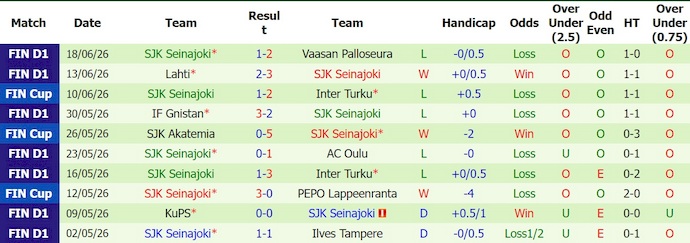 Nhận định, soi kèo Inter Turku vs SJK, 23h00 ngày 23/6: Khó cản chủ nhà - Ảnh 2