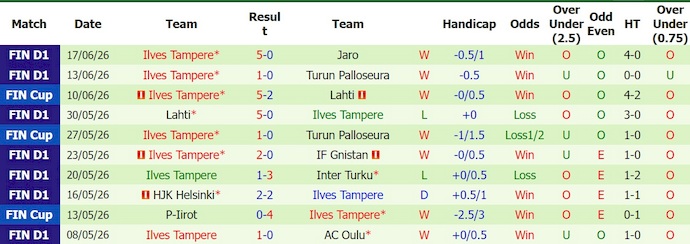 Nhận định, soi kèo KuPS vs Ilves, 22h00 ngày 23/6: Không dễ - Ảnh 2