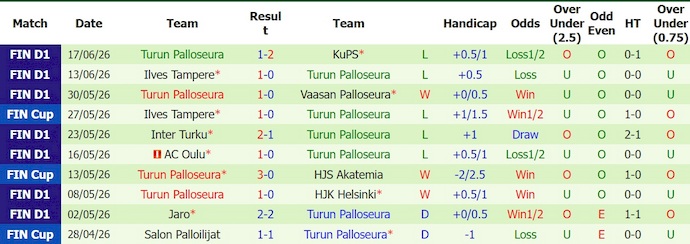 Nhận định, soi kèo Lahti vs TPS, 22h00 ngày 23/6: Khó cho khách - Ảnh 2
