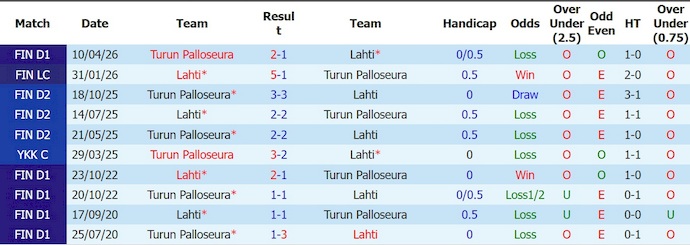 Nhận định, soi kèo Lahti vs TPS, 22h00 ngày 23/6: Khó cho khách - Ảnh 3