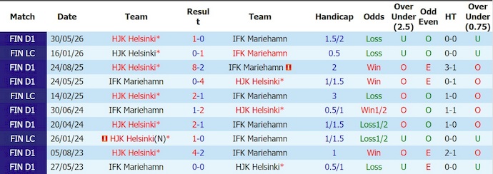 Nhận định, soi kèo Mariehamn vs HJK, 0h00 ngày 24/6: Khó có bất ngờ - Ảnh 3