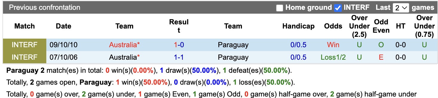 Nhận định, soi kèo Paraguay vs Australia, 09h00 ngày 26/06: Rình rập - Ảnh 3