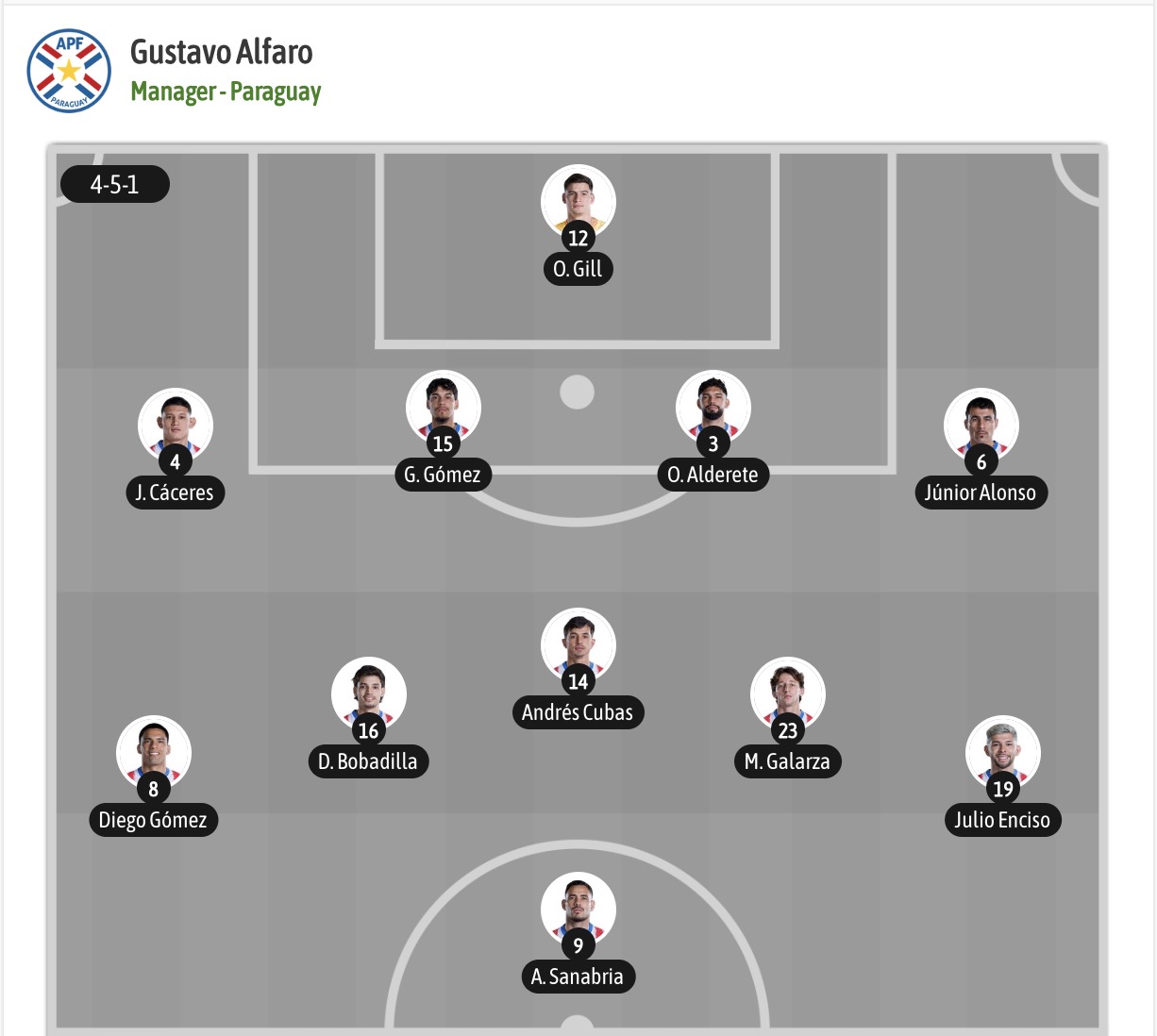 Nhận định, soi kèo Paraguay vs Australia, 09h00 ngày 26/06: Rình rập - Ảnh 7