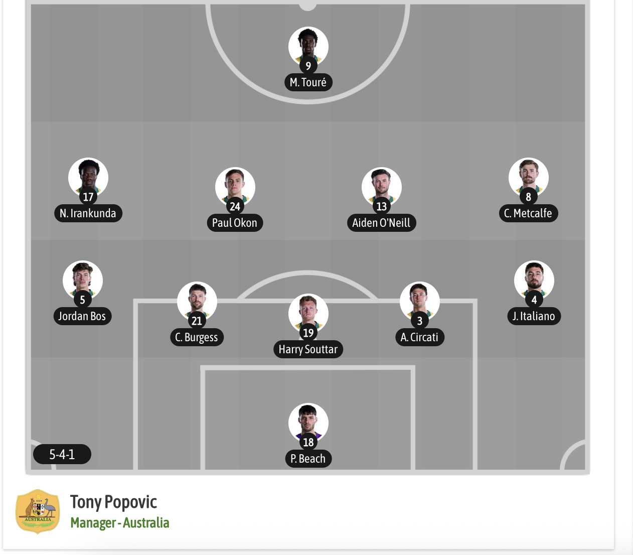 Nhận định, soi kèo Paraguay vs Australia, 09h00 ngày 26/06: Rình rập - Ảnh 8