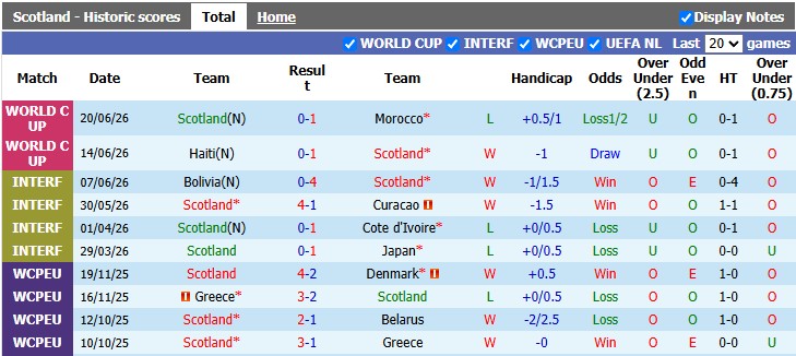 Nhận định, soi kèo Scotland vs Brazil, 5h00 ngày 25/6: Không cần cố quá - Ảnh 1