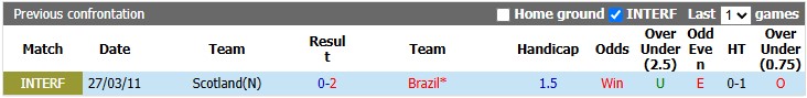 Nhận định, soi kèo Scotland vs Brazil, 5h00 ngày 25/6: Không cần cố quá - Ảnh 3