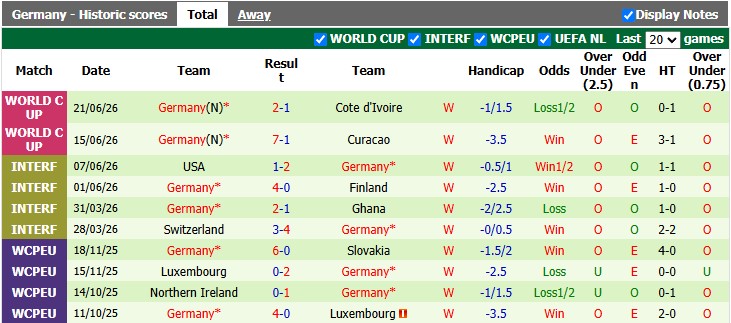 Nhận định soi kèo thẻ phạt Ecuador vs Đức, 3h00 ngày 26/6 - Ảnh 2