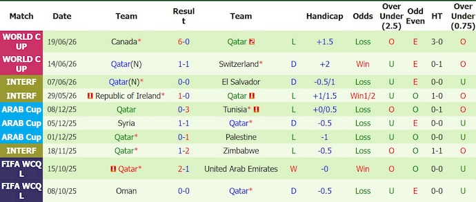 Nhận định, soi kèo thẻ vàng Bosnia vs Qatar, 2h00 ngày 25/6 - Ảnh 2
